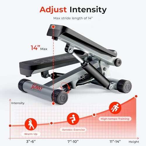 Adjustable stepper machine with intensity guide.