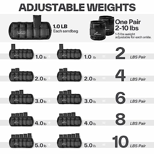 Chart showing adjustable weights from 2 to 10 pounds