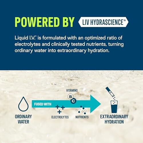 Diagram showing Liquid I.V. hydration process with water, electrolytes, nutrients.