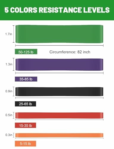 Chart showing resistance bands with different colors and weight levels.