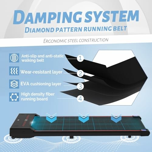 Infographic of treadmill damping system with labeled layers.
