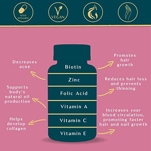 Infographic of vitamins for hair growth and skin health.