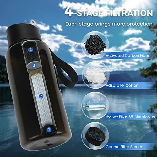 Water bottle with 4-stage filtration system diagram.