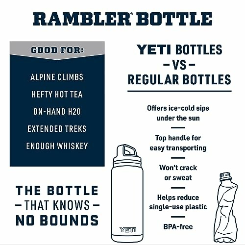 YETI Rambler 18 oz Bottle